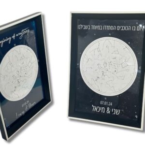 מפת הכוכבים – היום שלכם