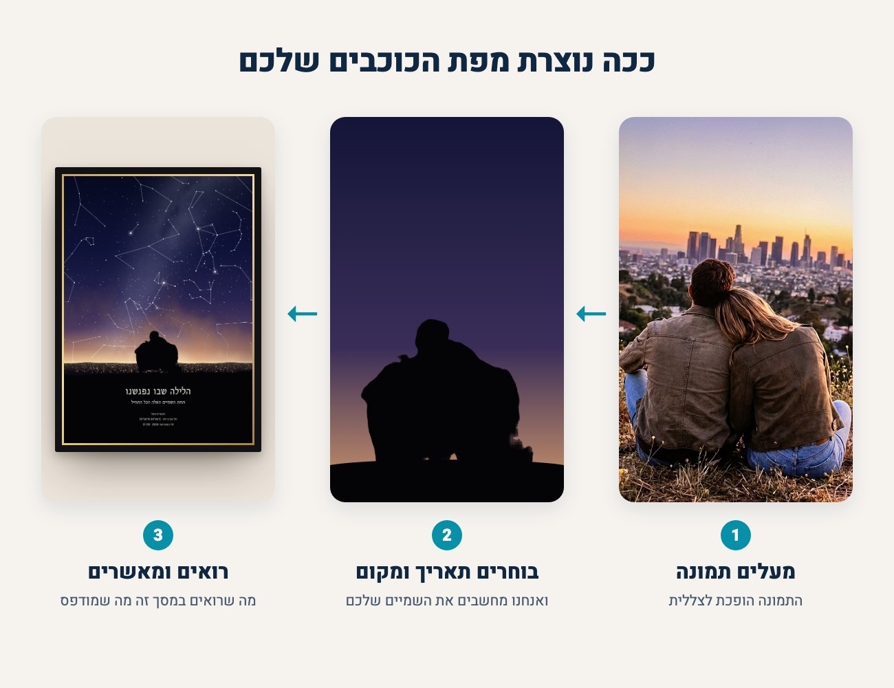 מפת כוכבים עם הצללית שלכם - מתנות ליום נישואין